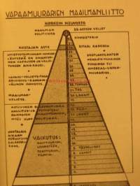 Siionin viisaitten pöytäkirjat - juutalaisten salainen ohjelma maailmanvaltiuspyrkimystensä toteuttamiseksi