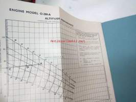 Rolls-Royce Light Aircraft Engines - C 90 &amp; O-200 Operating &amp; Field Instructions