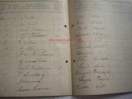 Päiväkirja käytettävä x kuun kuluessa vuonna 1916 Nummelan majatalossa Wihdin pitäjässä Uudenmaan lääniä.