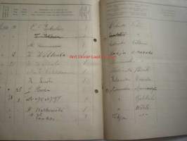 Päiväkirja käytettävä x kuun kuluessa vuonna 1916 Nummelan majatalossa Wihdin pitäjässä Uudenmaan lääniä.