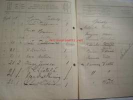 Päiväkirja käytettävä x kuun kuluessa vuonna 1916 Nummelan majatalossa Wihdin pitäjässä Uudenmaan lääniä.