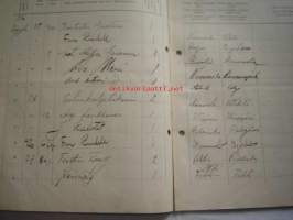 Päiväkirja käytettävä x kuun kuluessa vuonna 1916 Nummelan majatalossa Wihdin pitäjässä Uudenmaan lääniä.