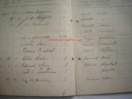 Päiväkirja käytettävä x kuun kuluessa vuonna 1916 Nummelan majatalossa Wihdin pitäjässä Uudenmaan lääniä.