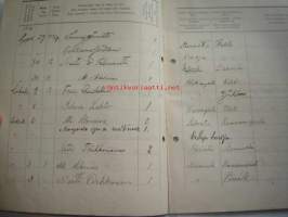 Päiväkirja käytettävä x kuun kuluessa vuonna 1916 Nummelan majatalossa Wihdin pitäjässä Uudenmaan lääniä.