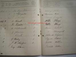 Päiväkirja käytettävä x kuun kuluessa vuonna 1916 Nummelan majatalossa Wihdin pitäjässä Uudenmaan lääniä.