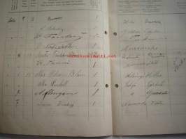 Päiväkirja käytettävä x kuun kuluessa vuonna 1916 Nummelan majatalossa Wihdin pitäjässä Uudenmaan lääniä.