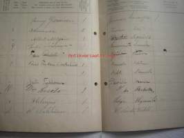 Päiväkirja käytettävä x kuun kuluessa vuonna 1916 Nummelan majatalossa Wihdin pitäjässä Uudenmaan lääniä.