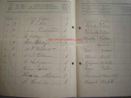 Päiväkirja käytettävä x kuun kuluessa vuonna 1916 Nummelan majatalossa Wihdin pitäjässä Uudenmaan lääniä.