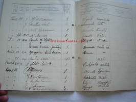 Päiväkirja käytettävä x kuun kuluessa vuonna 1916 Nummelan majatalossa Wihdin pitäjässä Uudenmaan lääniä.