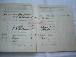 Päiväkirja käytettävä x kuun kuluessa vuonna 1916 Nummelan majatalossa Wihdin pitäjässä Uudenmaan lääniä.