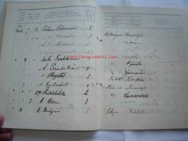 Päiväkirja käytettävä x kuun kuluessa vuonna 1916 Nummelan majatalossa Wihdin pitäjässä Uudenmaan lääniä.