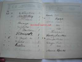 Päiväkirja käytettävä x kuun kuluessa vuonna 1916 Nummelan majatalossa Wihdin pitäjässä Uudenmaan lääniä.