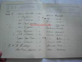 Päiväkirja käytettävä x kuun kuluessa vuonna 1916 Nummelan majatalossa Wihdin pitäjässä Uudenmaan lääniä.