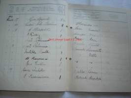 Päiväkirja käytettävä x kuun kuluessa vuonna 1916 Nummelan majatalossa Wihdin pitäjässä Uudenmaan lääniä.