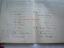 Päiväkirja käytettävä x kuun kuluessa vuonna 1916 Nummelan majatalossa Wihdin pitäjässä Uudenmaan lääniä.