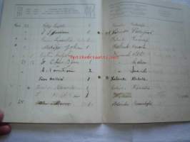 Päiväkirja käytettävä x kuun kuluessa vuonna 1916 Nummelan majatalossa Wihdin pitäjässä Uudenmaan lääniä.