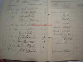 Päiväkirja käytettävä x kuun kuluessa vuonna 1916 Nummelan majatalossa Wihdin pitäjässä Uudenmaan lääniä.