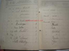 Päiväkirja käytettävä x kuun kuluessa vuonna 1916 Nummelan majatalossa Wihdin pitäjässä Uudenmaan lääniä.