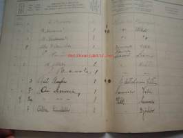 Päiväkirja käytettävä x kuun kuluessa vuonna 1916 Nummelan majatalossa Wihdin pitäjässä Uudenmaan lääniä.