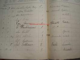 Päiväkirja käytettävä x kuun kuluessa vuonna 1916 Nummelan majatalossa Wihdin pitäjässä Uudenmaan lääniä.