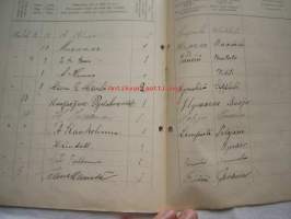 Päiväkirja käytettävä x kuun kuluessa vuonna 1916 Nummelan majatalossa Wihdin pitäjässä Uudenmaan lääniä.