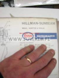 Hillman / Sunbeam Minx, Hunter &amp; Vogue -Esso voitelukaavio